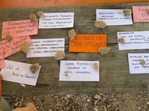Gesammelte Punkte zum Thema "Globale Ungerechtigkeit"